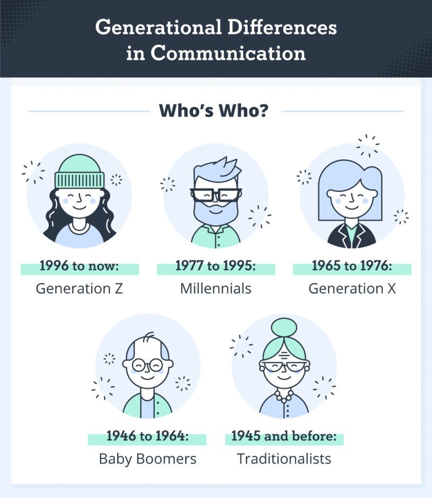 How Boomers and Millennials Should Communicate [Infographic] | The ...