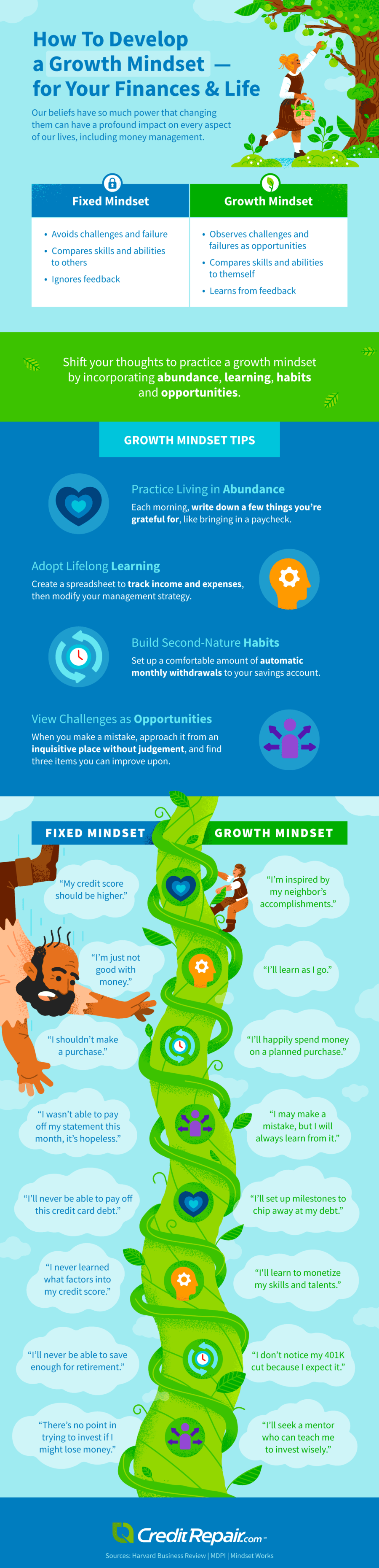 Growth Mindset Infographic The Inspiring Journal 