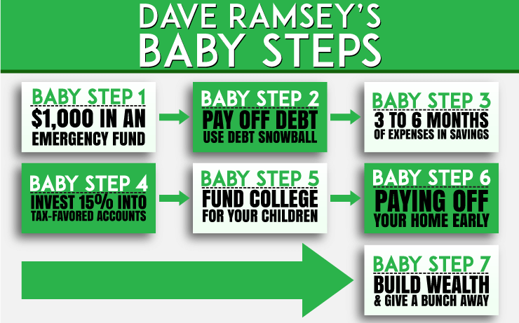 Dave-Ramseys-Baby-Steps