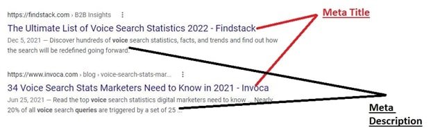 Increase Website's CTR