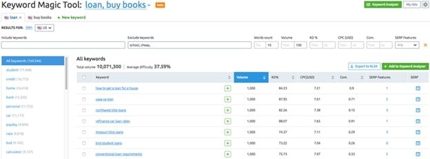 Increase Your Website's CTR