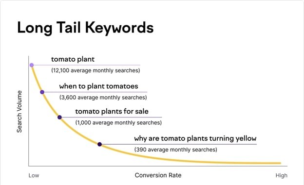 Tips To Increase Website's CTR