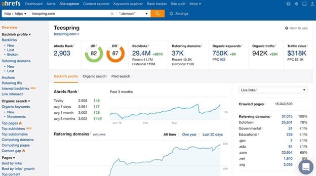 how to improve website ctr