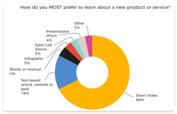 All That You Need To Know - Writing a Sales Email That Converts