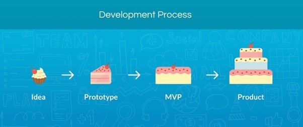Stages of MVP Development