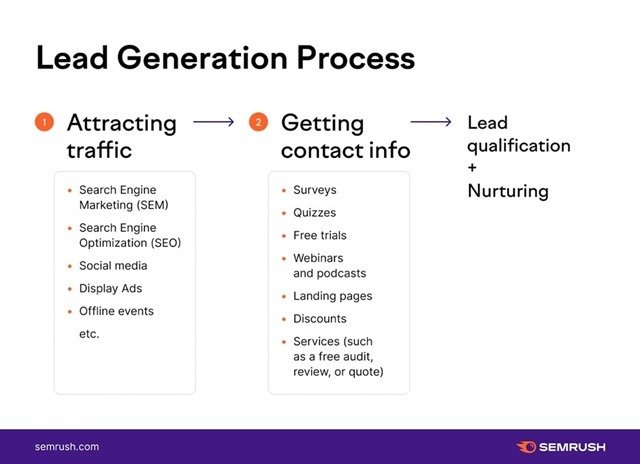 Think Outside the Box Build a Content Strategy