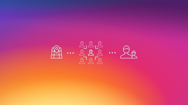 Instagram's Ad Targeting
