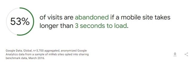 10 SEO Tips to Supercharge Your Business Website