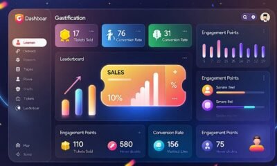 Gamification Summit Ticket Sale Effectiveness