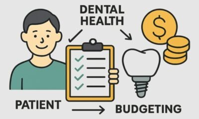 Budget for Dental Implants