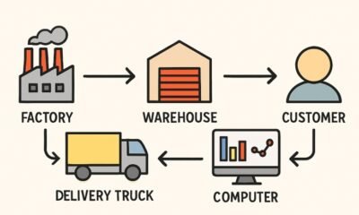 Streamline Your Industrial Supply Chain