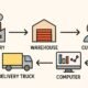 Streamline Your Industrial Supply Chain